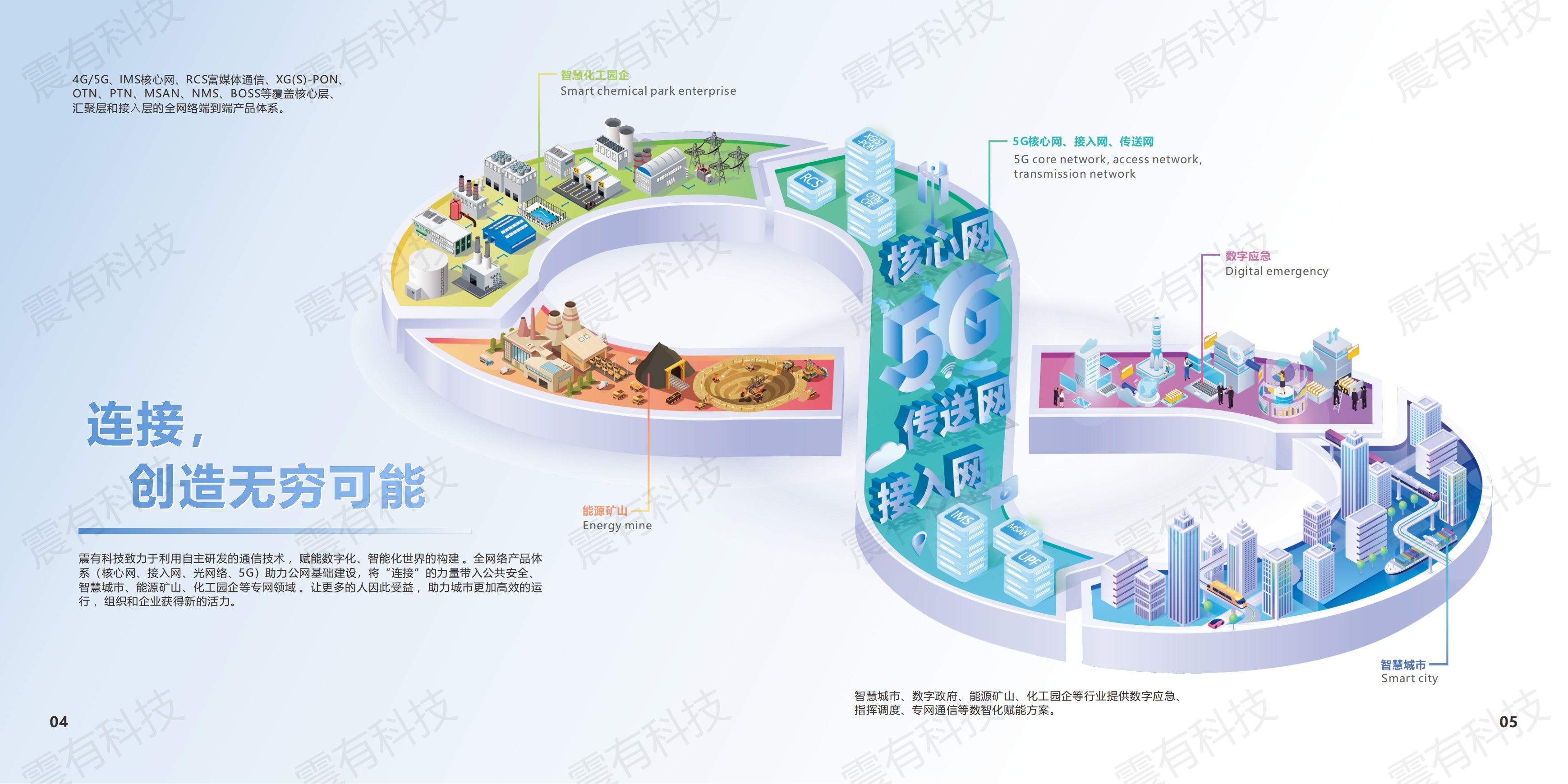 专网整体介绍