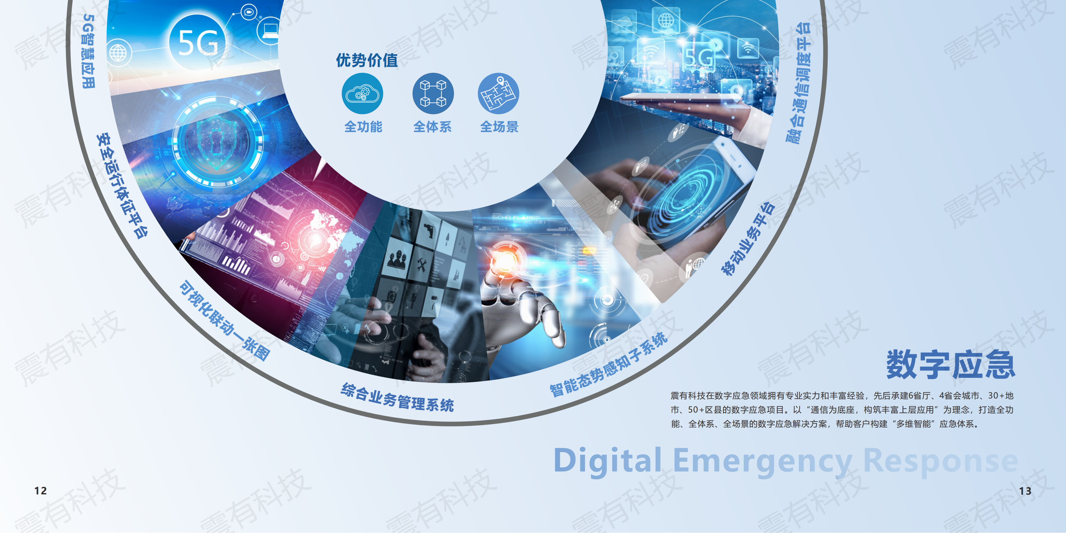 专网整体介绍