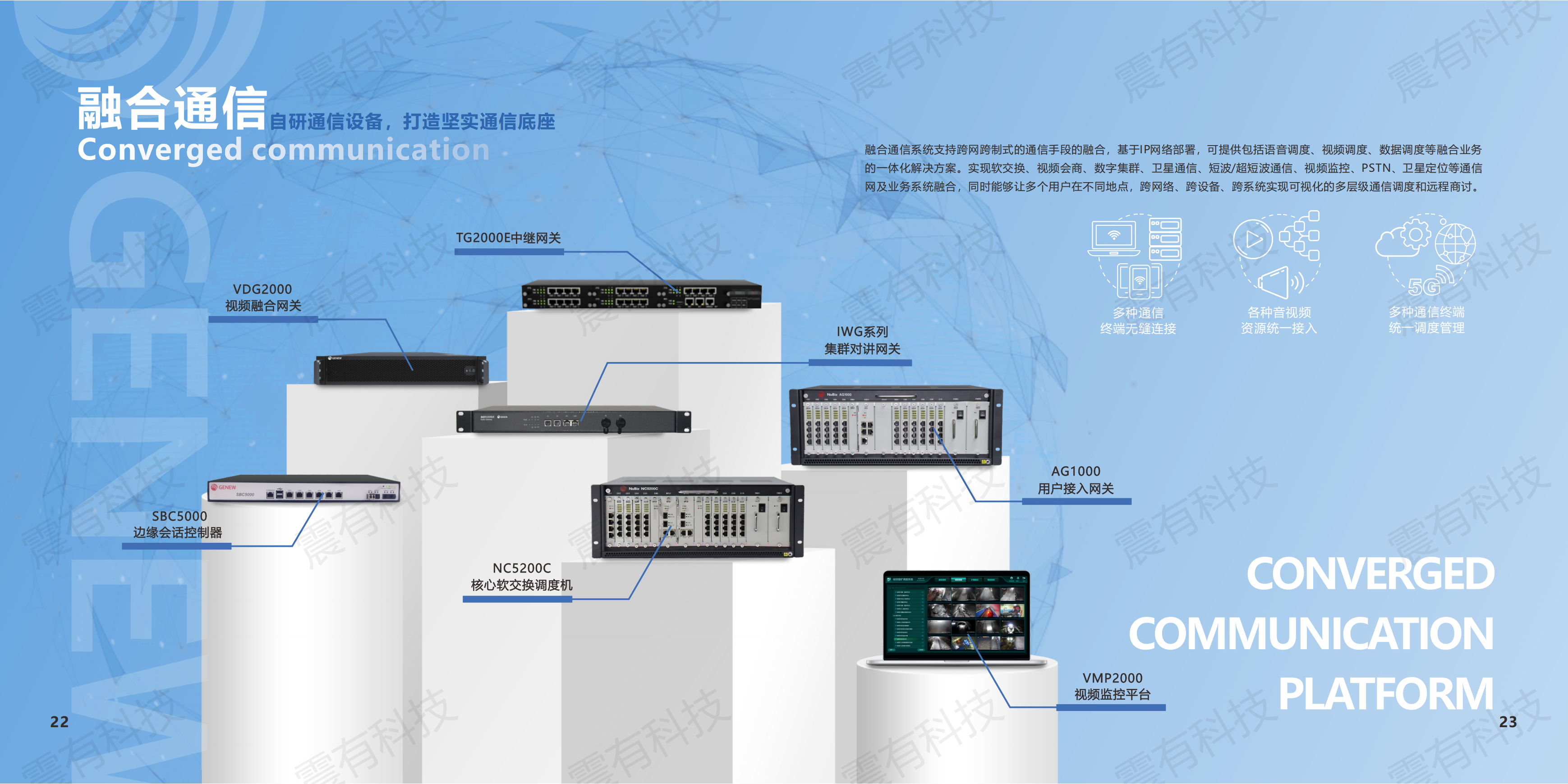 专网整体介绍