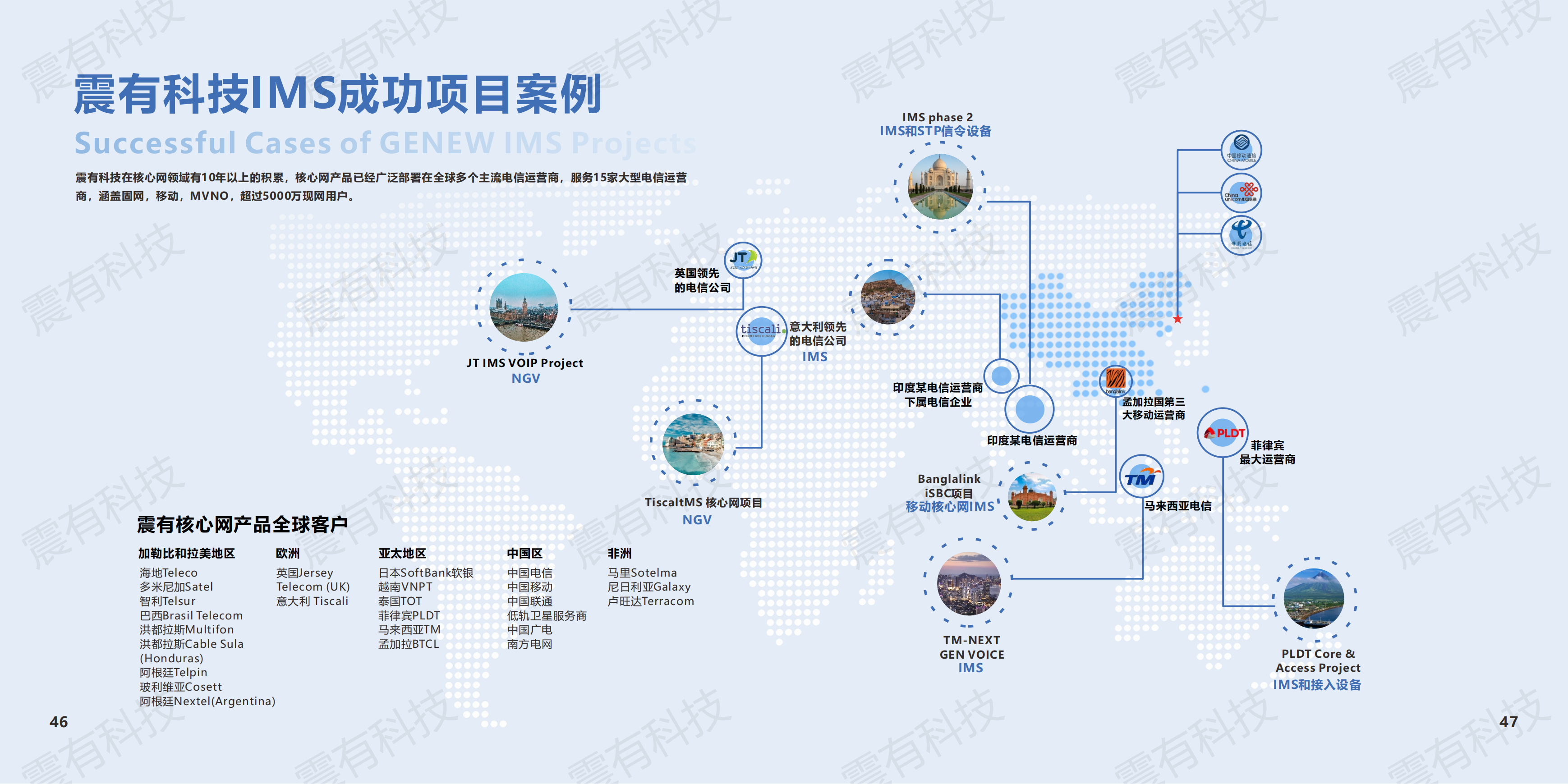 专网整体介绍